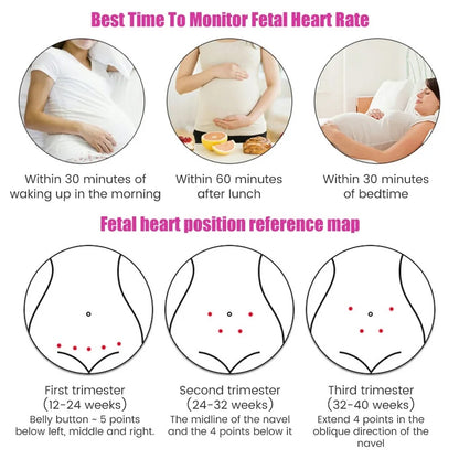 Home Fetal Heartbeat Monitor